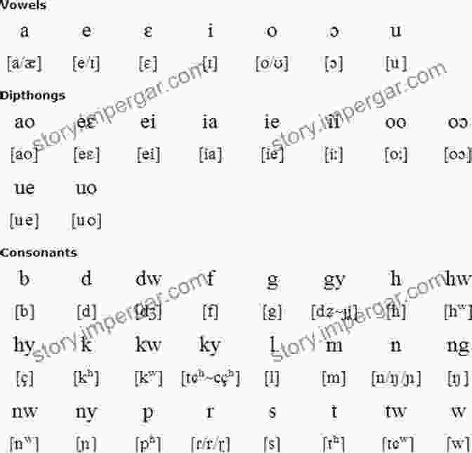 Akan Giver Dictionary: Accurate Pronunciation Guide Akan Giver S Dictionary: Healthy Generosity In Akan English (English Akan Kasahorow 46)