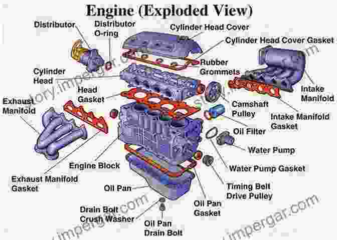 An Exposed Mechanical Part In The Engine Compartment Vintage Car Wrecks Motoring Mishaps 1950 1979