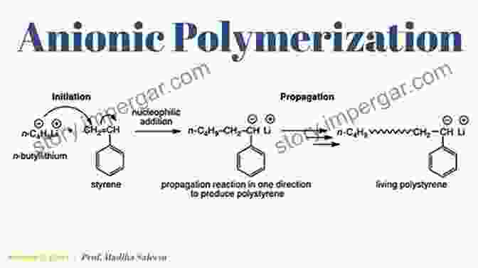 Anionic Polymerization Mechanism Anionic Polymerization: Principles And Practice