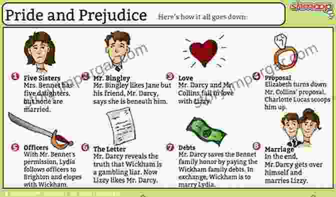 Austen's Beloved Novel Depicts The Enduring Allure Of Love And The Importance Of Overcoming Prejudices. 100 You Must Read Before You Die Volume 2