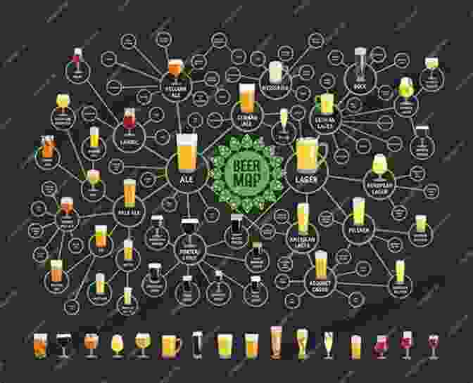 Beer Styles Map Froth : The Science Of Beer