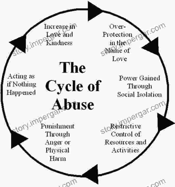 Breaking The Cycle Of Abuse Helping Her Get Free: A Guide For Families And Friends Of Abused Women