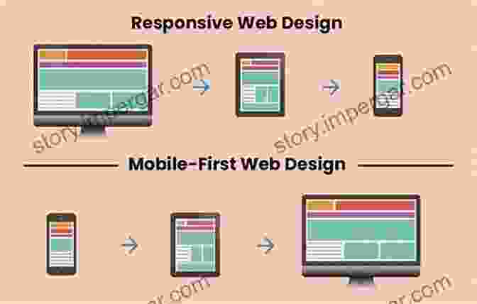 Diagram Showcasing The Principles Of Responsive Design, Featuring A Website That Adjusts To Different Screen Sizes. Sustainable Building Conservation: Theory And Practice Of Responsive Design In The Heritage Environment