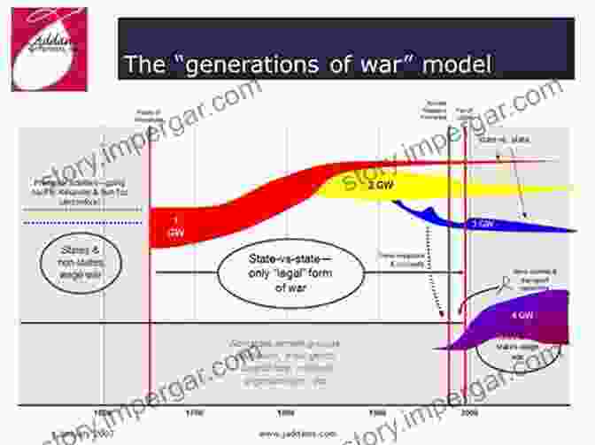 Evolution Of Warfare From The 19th To The 21st Century Sniper Rifles: From The 19th To The 21st Century (Weapon 6)