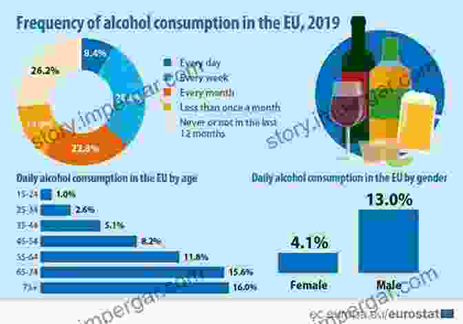 Graph Illustrating The Prevalence And Patterns Of Alcohol Consumption In Japan Drunk Japan: Law And Alcohol In Japanese Society