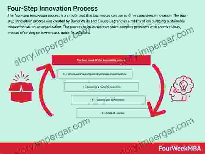 Idea To Impact Process Be Something If You Want To Make Something