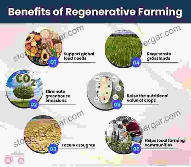 Image Depicting The Benefits Of Investing In Regenerative Agriculture, Including Increased Farm Resilience And Improved Crop Quality Regenerative Agriculture: Farming With Benefits Profitable Farms Healthy Food Greener Planet