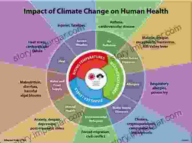 Image Depicting The Ethical Dilemmas Posed By Climate Change Oxford Studies In Normative Ethics Volume 10