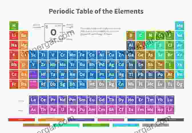 Periodic Table Of Elements MCAT Chemistry Review Questions The Periodic Table