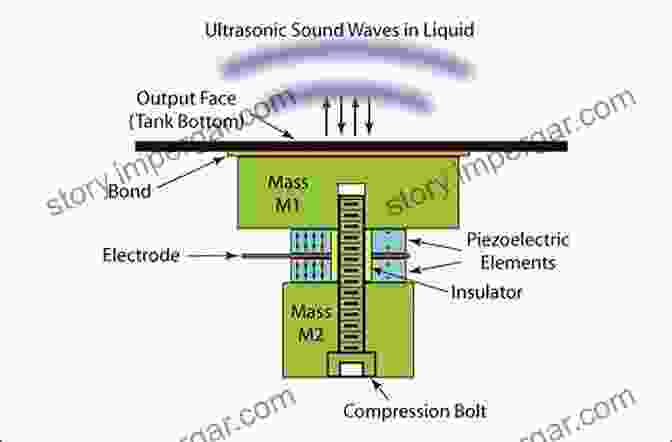 Piezo Electric Electro Acoustic Transducers Microtechnology And Mems Piezo Electric Electro Acoustic Transducers (Microtechnology And MEMS)