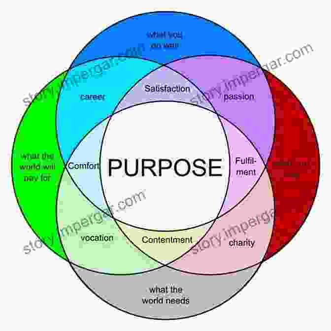 Purpose Discovery Diagram Be Something If You Want To Make Something