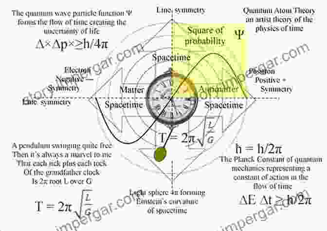 Quantum Mechanics Equations And Diagrams Elementary Molecular Quantum Mechanics: Mathematical Methods And Applications