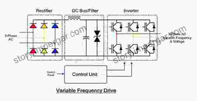 Schematic Diagram Of A Variable Speed Drive AC Electric Motors Control: Advanced Design Techniques And Applications