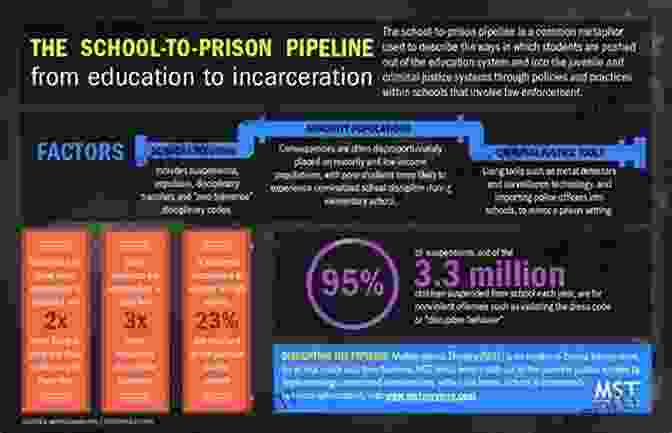 School To Prison Pipeline Infographic Profit And Punishment: How America Criminalizes The Poor In The Name Of Justice