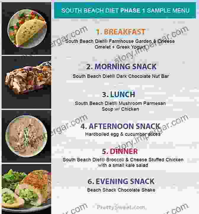 South Beach Diet Phase 1 BEGINNERS GUIDE TO SOUTH BEACH DIET 2024