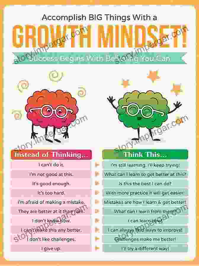 Teaching A Growth Mindset To Children Making Divorce Easier On Your Child: 50 Effective Ways To Help Children Adjust