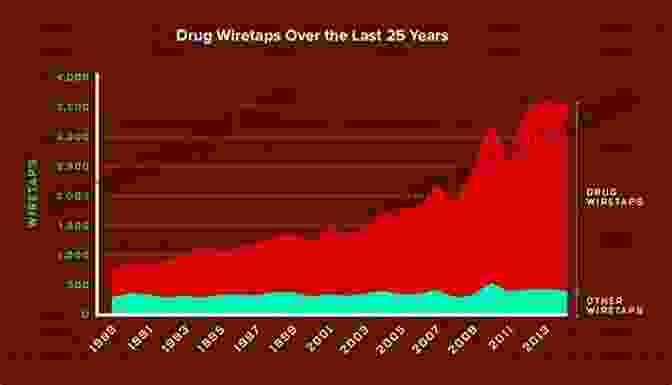 War On Drugs Statistics Chart Profit And Punishment: How America Criminalizes The Poor In The Name Of Justice