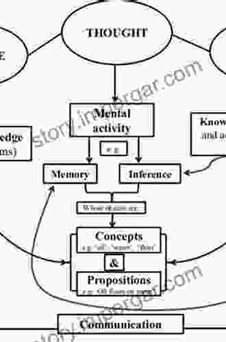 The Literary Mind: The Origins Of Thought And Language