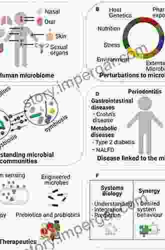 Metagenomic Systems Biology: Integrative Analysis Of The Microbiome